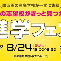 【中学受験】【高校受験】関西圏の公私立36校「進学フェア2026」8/24みやこめっせ 画像