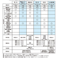 開智中学校2026年度入試概要