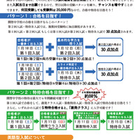 2026年度入試おすすめ受験パターン
