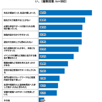 通信制高校へ入ったあと、安心したこととしてあてはまるものをお答えください