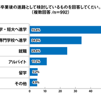 卒業後の進路として検討しているものを回答してください