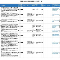 8月の科学技術関連イベント「関東版」