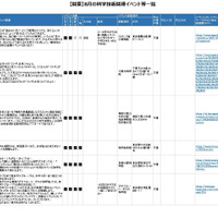 8月の科学技術関連イベント「関東版」