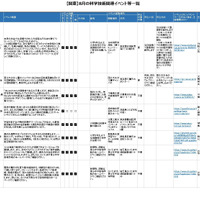 8月の科学技術関連イベント「関東版」