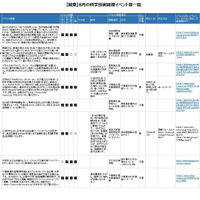 8月の科学技術関連イベント「関東版」