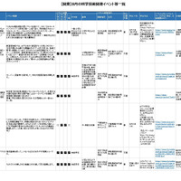 8月の科学技術関連イベント「関東版」