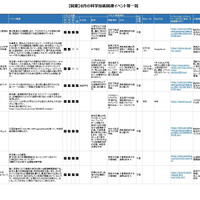 8月の科学技術関連イベント「関東版」
