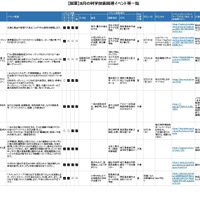 8月の科学技術関連イベント「関東版」