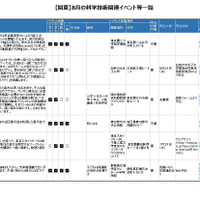 8月の科学技術関連イベント「関東版」