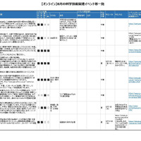 8月の科学技術関連イベント「オンライン開催版」