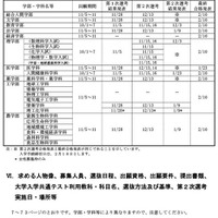 特色入試選抜日程