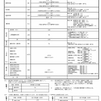 【大学受験2026】京大の入試要項発表…一般前期2,611人・特色230人を募集