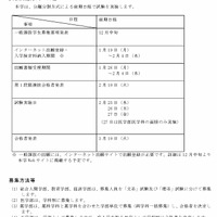 一般選抜の試験実施方式・日程、募集方法等など