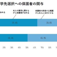 子供の幸せに必要なことTOP5