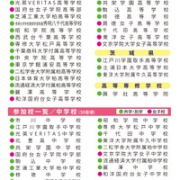 千葉地区第37回私立中･高進学相談会