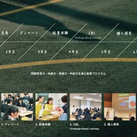 品川女子学院独自の教育プログラム