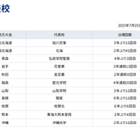代表校（2025年7月25日午後1時30分時点）