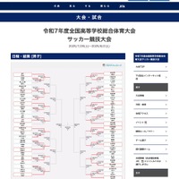 高校サッカー男子インターハイ、ベスト16出揃う…決勝8/2