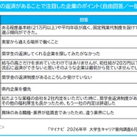 奨学金の返済があることで注目した企業のポイント