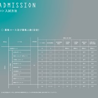 工学部工学科 入試方法
