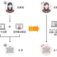 英検証明書の提出方法の変更点