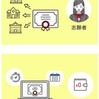 志願者にとってのメリット