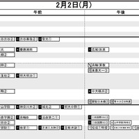 首都圏・男子2月2日