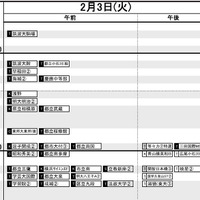 首都圏・男子2月3日