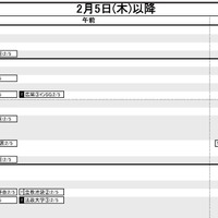首都圏・男子2月5日