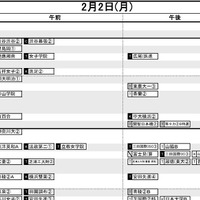 首都圏・女子2月2日
