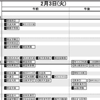 首都圏・女子2月3日