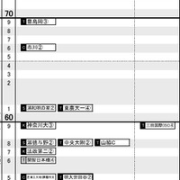首都圏・女子2月4日