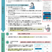 Web出願システムについての志願者向け案内リーフレット