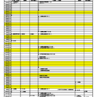 2026年度（令和8年度）滋賀県立高等学校入学者選抜のおもな日程
