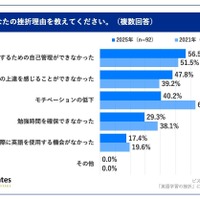 挫折理由を教えてください