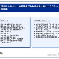 そのほかの挫折理由があれば自由に教えてください