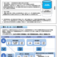 【高校受験2028】大阪府公立高入試、選抜一本化…学力検査基準日3/1 画像