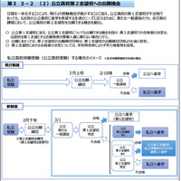 公立高校第2志望校への出願機会
