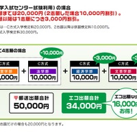 検定料割り引き