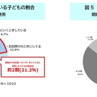 普段からお化粧（メイク）をしていますか