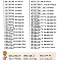 理工学部の大学進学先