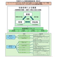 「千葉県子どもの読書活動推進計画（第五次）」（案）県民の意見募集、8/6まで