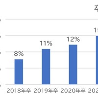 関東私立大学のブランド力、早稲田がトップ…NPS調査