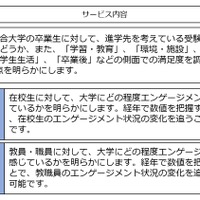 大学“CX Score”について