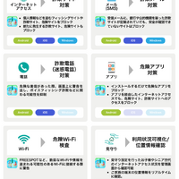 スマホやPCの利用シーンごとに必要なセキュリティ機能を搭載