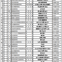 参加チーム一覧