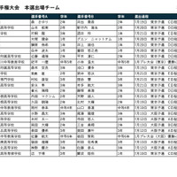 第1回「全国高等学校麻雀選手権大会」本選出場チーム決定