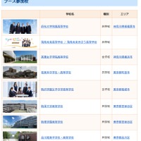 田園都市会場の参加校（一部）