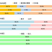 学校推薦型の合格者内訳