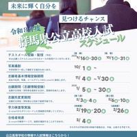 【高校受験2026】群馬県公立高、入試要項公表…学力検査2/19-20 画像